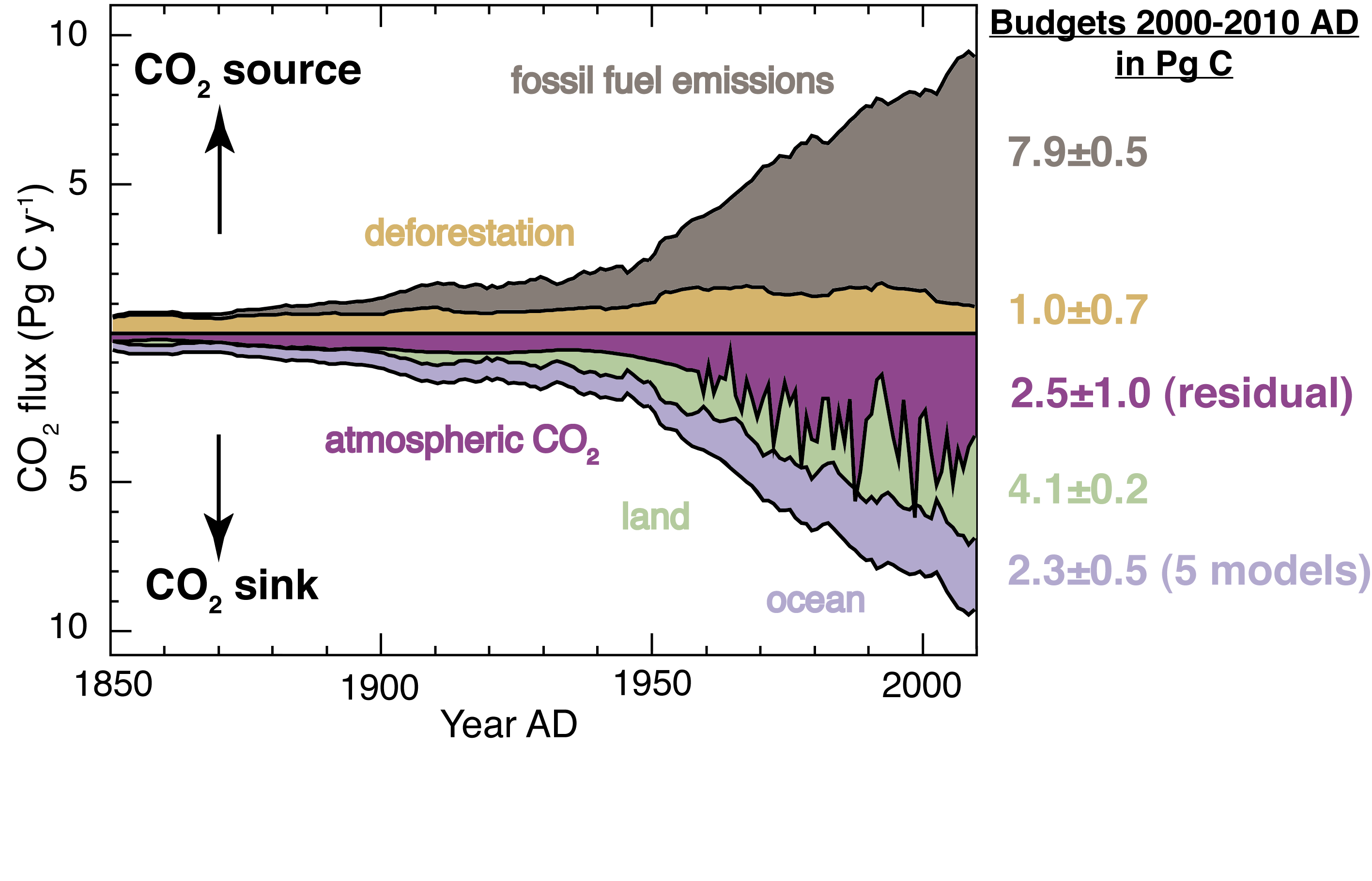 GCP20201020SinksSources_LvG.psd